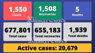 فيروس كورونا: الإمارات العربية المتحدة تسجل 1550 حالة إصابة بـ Covid-19 و 1508 حالات تعافي و 5 وفيات - خبر