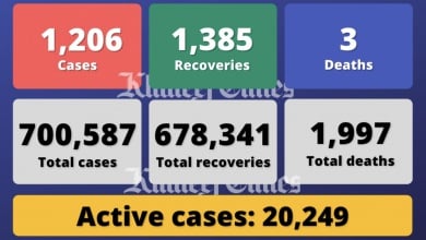 فيروس كورونا: الإمارات العربية المتحدة تسجل 1206 حالة إصابة بـ Covid-19 و 1385 حالة تعافي و 3 وفيات - خبر