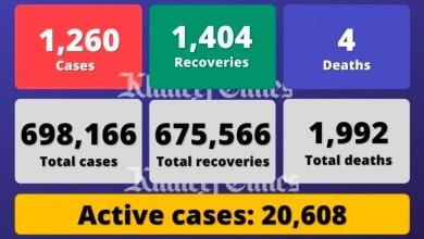فيروس كورونا: الإمارات تسجل 1260 حالة إصابة بـ Covid-19 و 1،404 حالات تعافي و 4 وفيات - خبر
