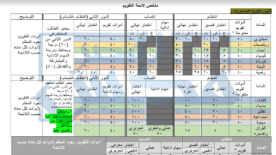 جدول توزيع الصفوف الثانوية