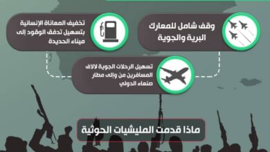 أخبار محلية : ماذا قدمت الحكومة وتحالف دعم الشرعية وماذا قدمت مليشيات الحوثي لاستمرار الهدنة  انفوجرافيك