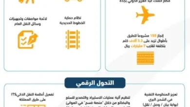 منظومة النقل تسهم في جذب الزوار والسائحين بجازان للإرتقاء بجودة خدماتها - مصر مكس