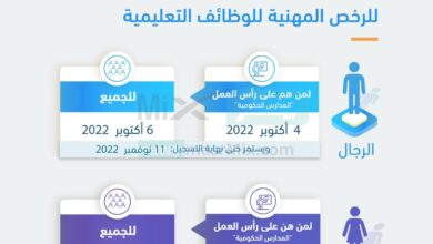 موعد بداية التسجيل في اختبار الرخص المهنية العام للوظائف التعليمية 1444 - مصر مكس