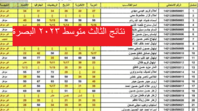 استعلام نتائج الثالث المتوسط 2023 Pdf العراق الدور الاول تحميل نتيجة الطلاب جوجل درايفز