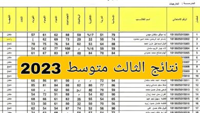 “تحميل pdf” نتائج الثالث المتوسط العراق 2023 الدور الاول بالاسم بالرقم الامتحاني