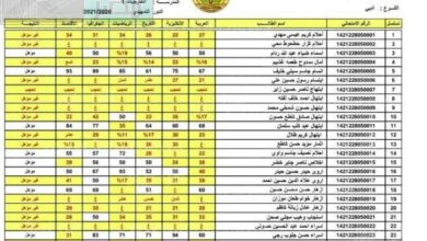 تفعيل نتائج الثالث متوسط 2023 العراق الدور الأول عبر موقع pdf وزارة التربية