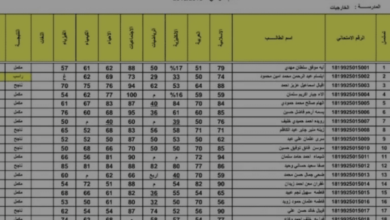خطوات استخراج نتائج صف الثالث متوسط 2023 موقع نتائجنا الوزاري بجميع محافظات العراق