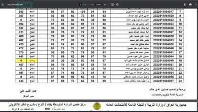 تابع رابط نتائج الثالث المتوسط 2023 محافظة البصرة pdf بعد اعتمادها رسميا