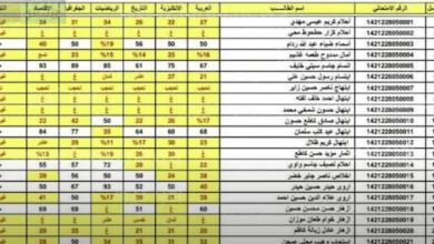 موقع وزارة التربية العراقية نتائج الامتحانات الثالث متوسط pdf بالاسم