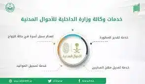 شروط وخطوات استخراج شهادة الميلاد الرقمية لمولود جديد في السعودية عبر ابشر